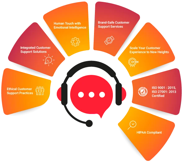 Customer Support Outsourcing Services