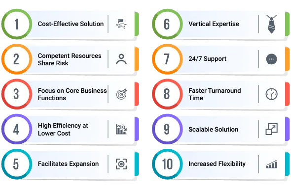 How Does BPO Service Provider Play an Important Role in the Growth of Revenue