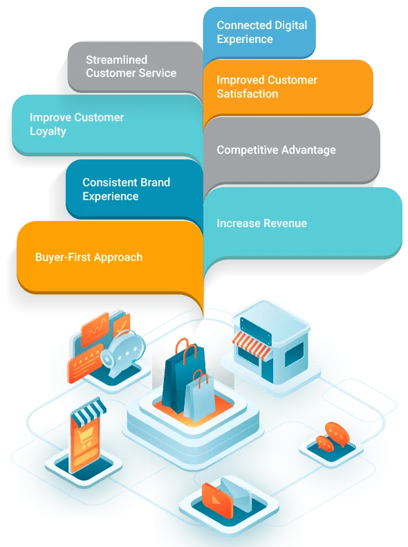 Omnichannel Customer Service