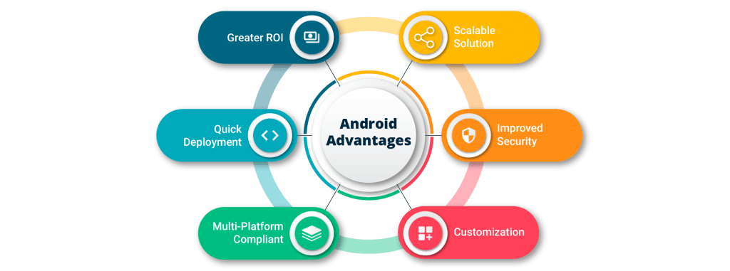 Benefits of Developing App on Android OS