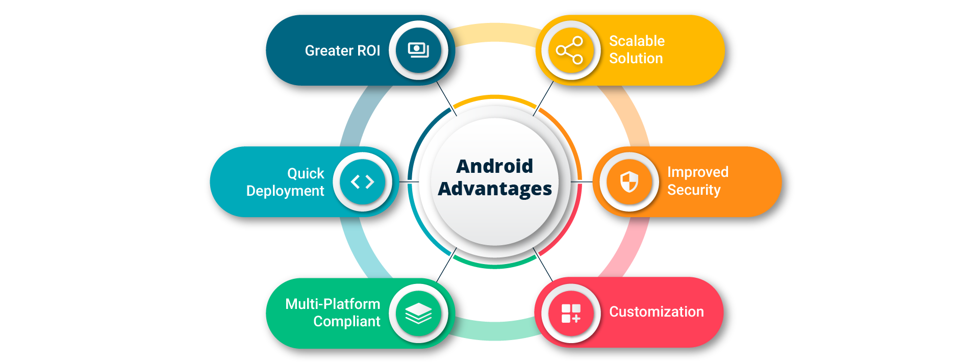 Android App Development Company | Android Development Services by Suma Soft