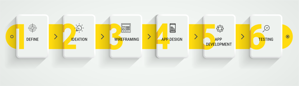 Android App Development Process