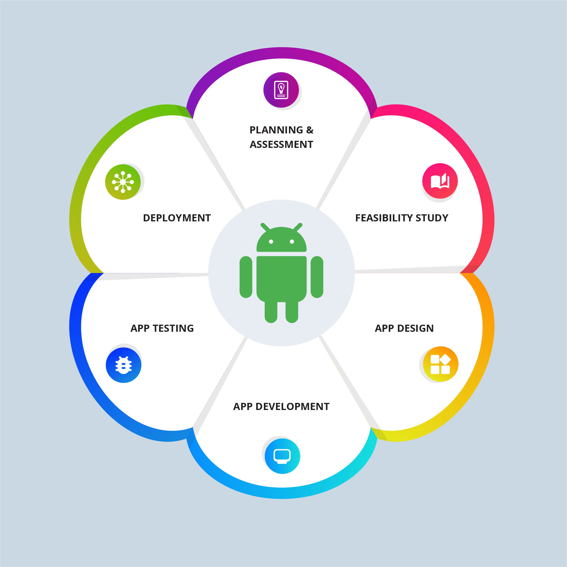 Android App Development Company | Android Development Services by Suma Soft