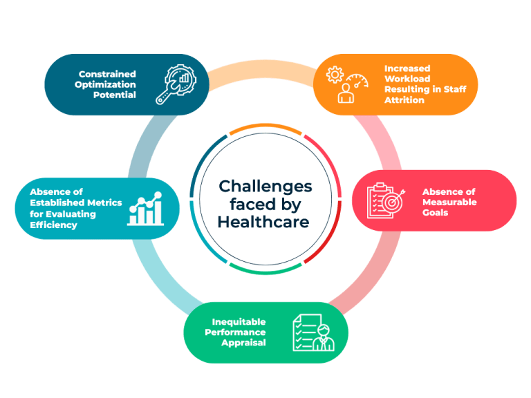 IT Challenges faced by Healthcare