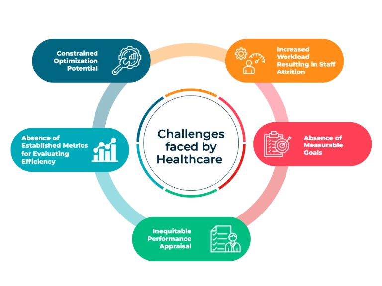 IT Challenges faced by Healthcare