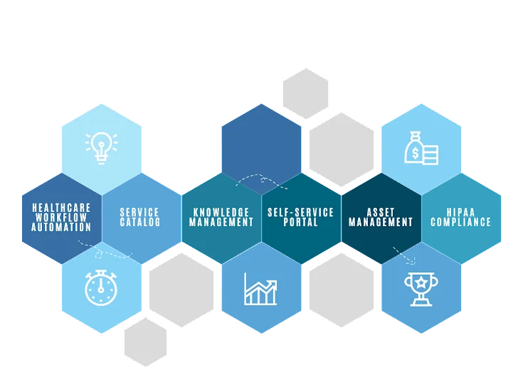 ServiceNow Features for Healthcare