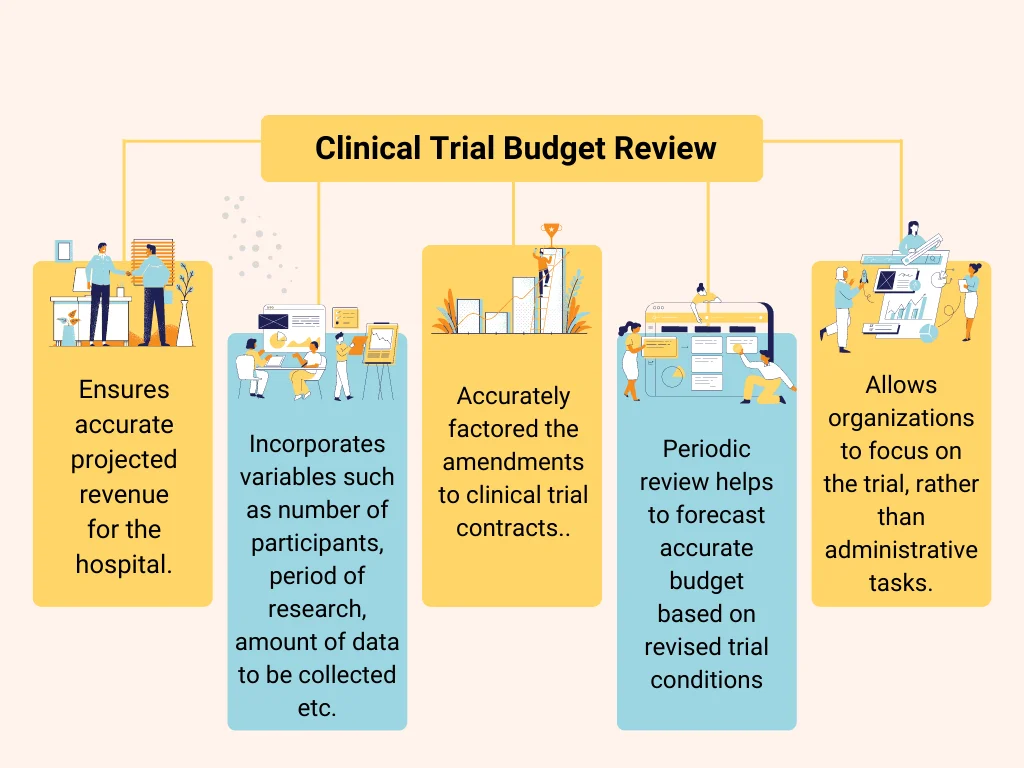 Clinical Trial Budget Review