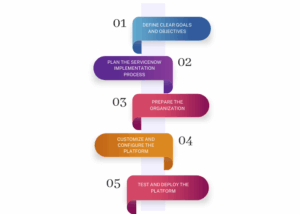 Our ServiceNow Implementation Strategy
