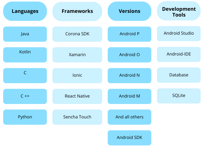 Android-App-Development-Methods