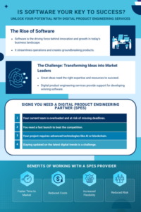 When to Consider Software Product Engineering Services? - Suma Soft