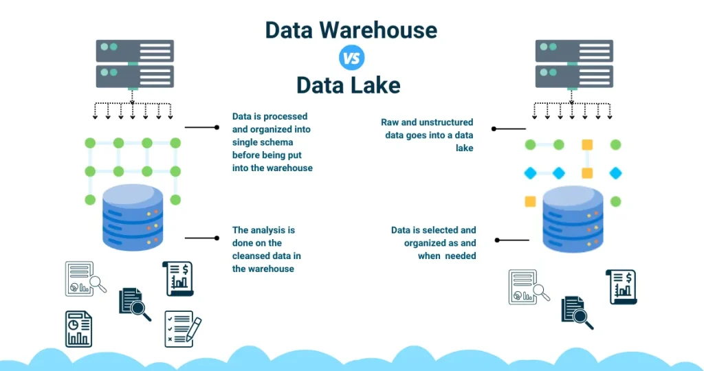 diffrence between data lakes and data warehouses