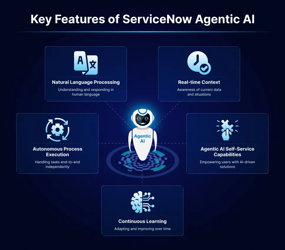 How ServiceNow Agentic AI Understands User Needs: Key Features​
