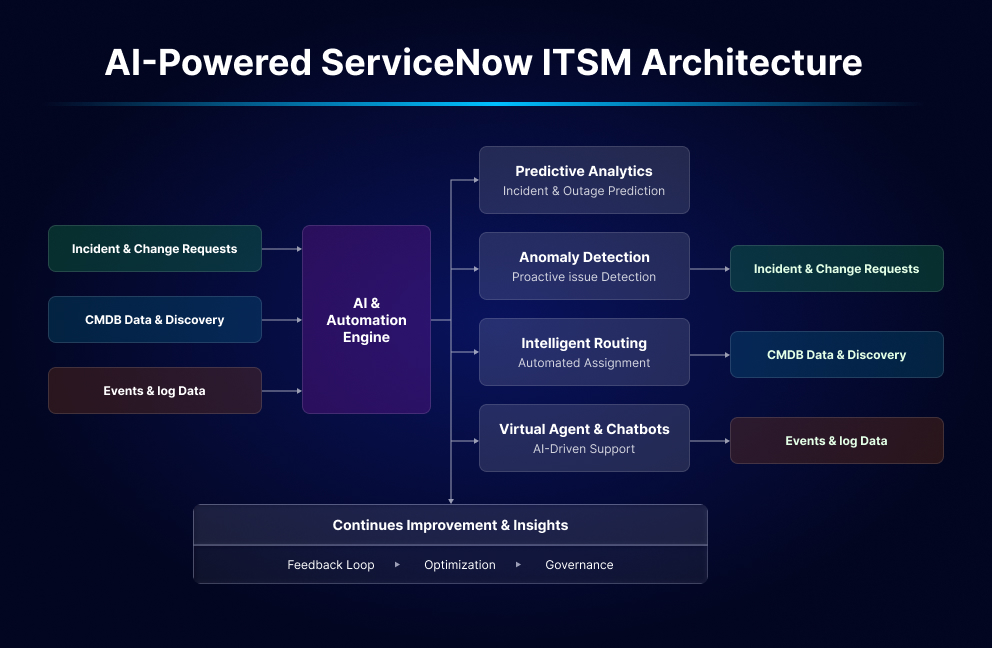 A 2026 Strategy to Overcome ITSM Problems in Enterprises