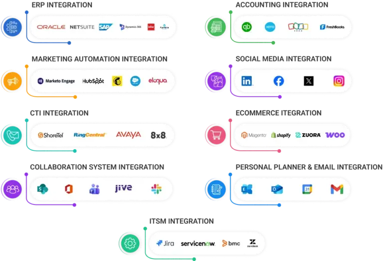 Salesforce Integration Options2