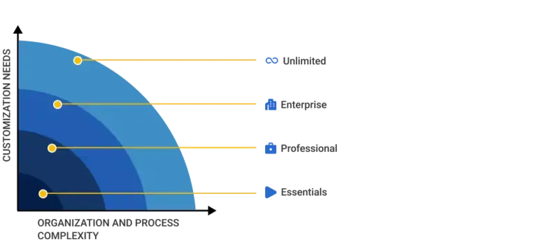 Optimal Salesforce Sales Cloud