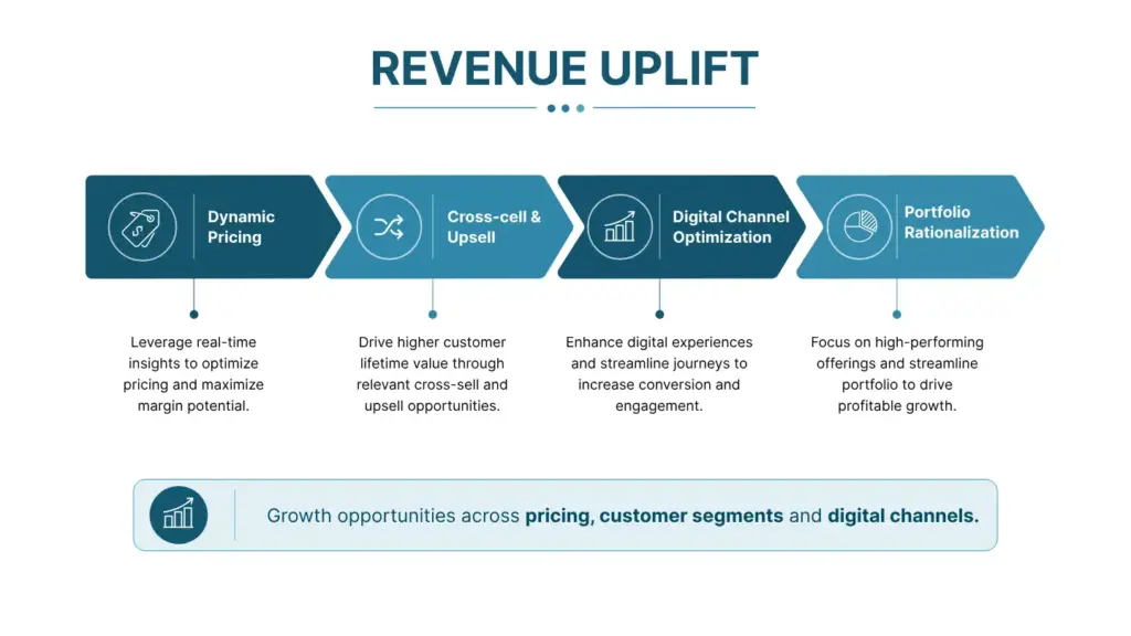 Revenue-Uplift-chart