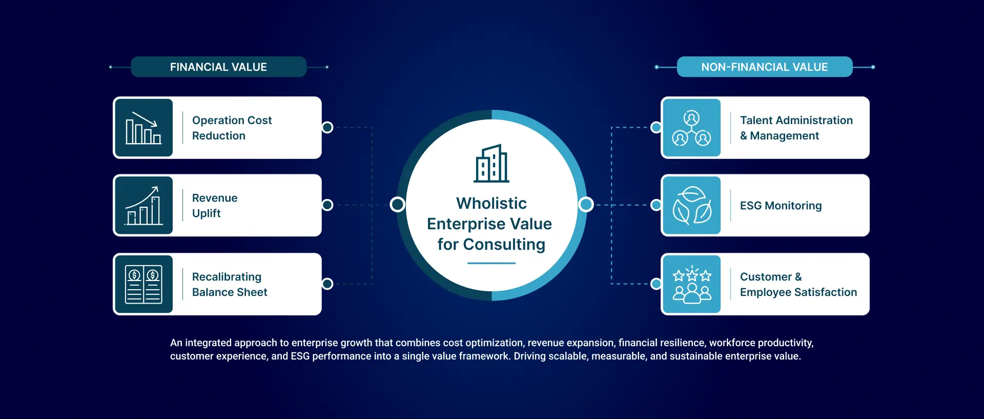 Accelerating Product Development