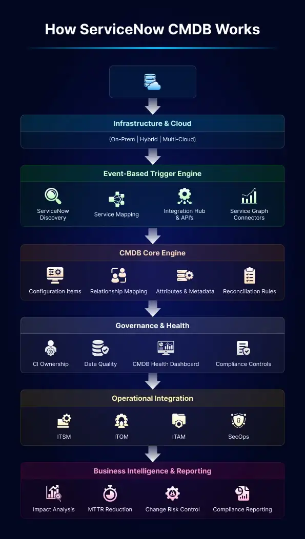 Key-Features-of-ServiceNow-Configuration-Management-Database