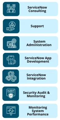 Suma-Softs-ServiceNow-Managed-Services-Offerings-Gr2